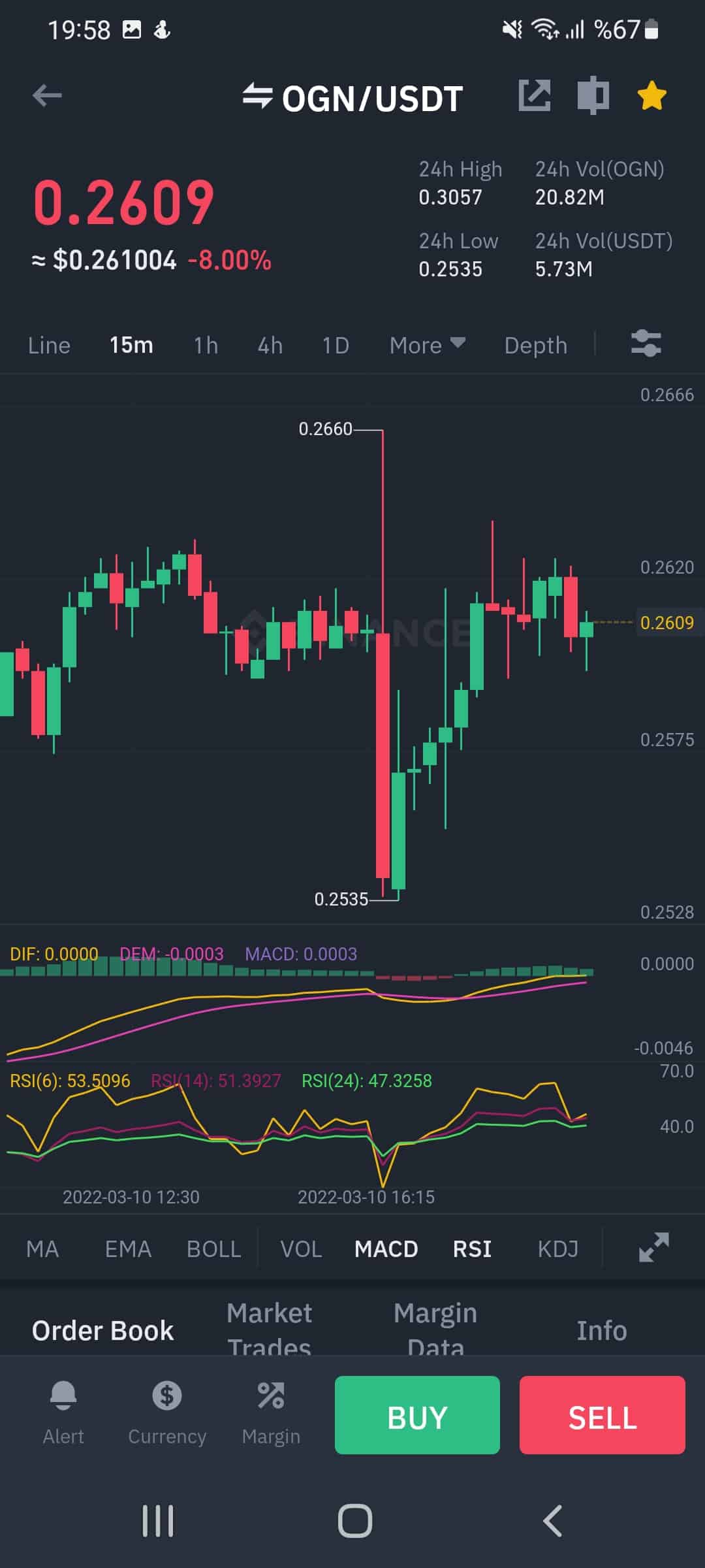 ogn coin binance